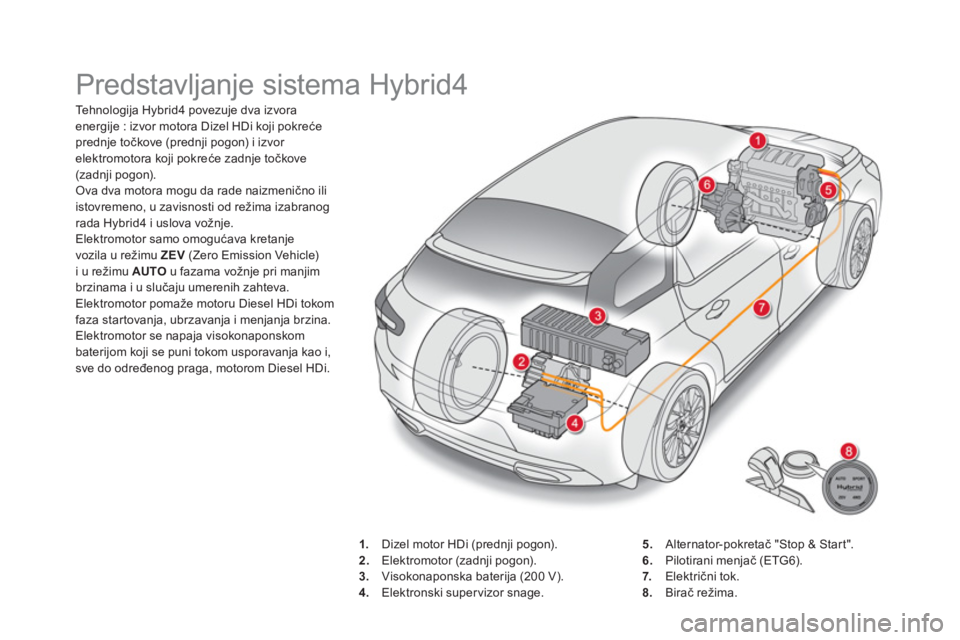 CITROEN DS5 HYBRID 2016  Priručnik (in Serbian)   Predstavljanje sistema Hybrid4 
 
 
 
Tehnologija Hybrid4 povezuje dva izvora 
energije : izvor motora Dizel HDi koji pokreće 
prednje točkove (prednji pogon) i izvor 
elektromotora koji pokreće 