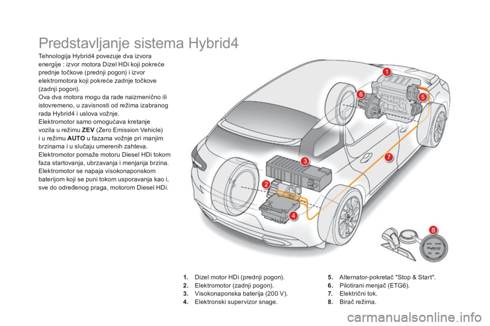 CITROEN DS5 HYBRID 2015  Priručnik (in Serbian) DS5Hy4_sr_Chap00c_hybride_ed01-2015
 Predstavljanje sistema Hybrid4 
   Tehnologija Hybrid4 povezuje dva izvora energije : izvor motora Dizel HDi koji pokreće prednje točkove (prednji pogon) i izvor
