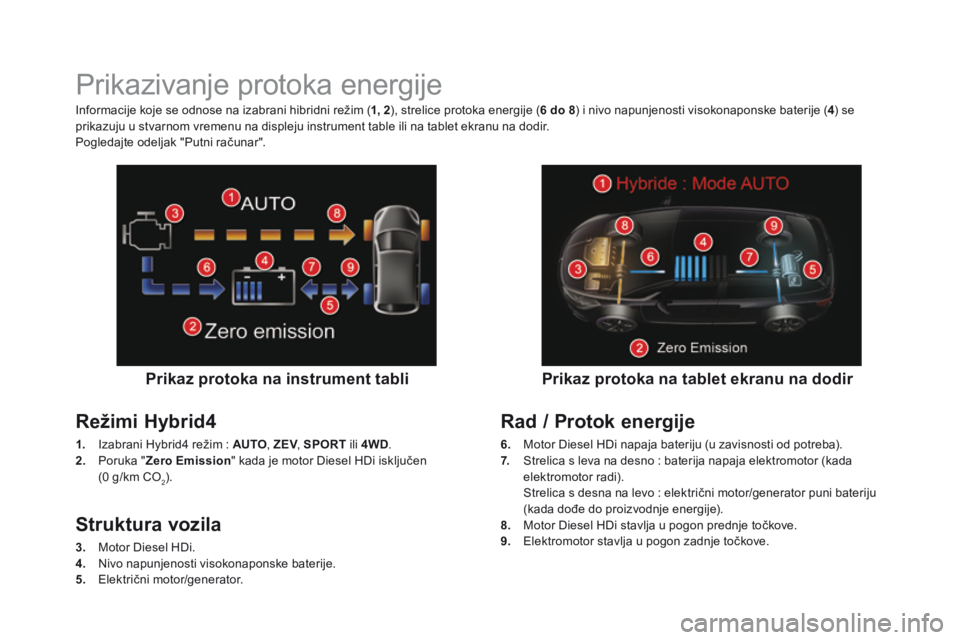 CITROEN DS5 HYBRID 2015  Priručnik (in Serbian) DS5Hy4_sr_Chap00c_hybride_ed01-2015
               Prikazivanje protoka energije 
  Prikaz protoka na instrument tabli  
  R e ž i m i   H y b r i d 4  
1.   Izabrani Hybrid4 režim :  AUTO ,   ZEV ,