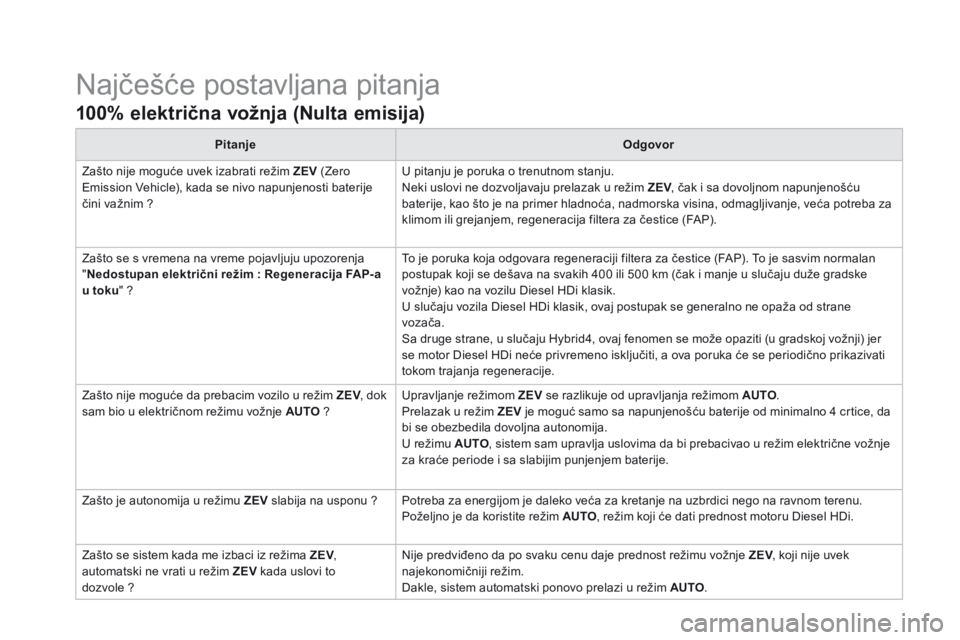 CITROEN DS5 HYBRID 2015  Priručnik (in Serbian) DS5Hy4_sr_Chap11_questions-frequentes_ed01-2015
 Najčešće postavljana pitanja 
  100% električna vožnja (Nulta emisija)  
PitanjeOdgovor
 Zašto nije moguće uvek izabrati režim  ZEV  (Zero Emis