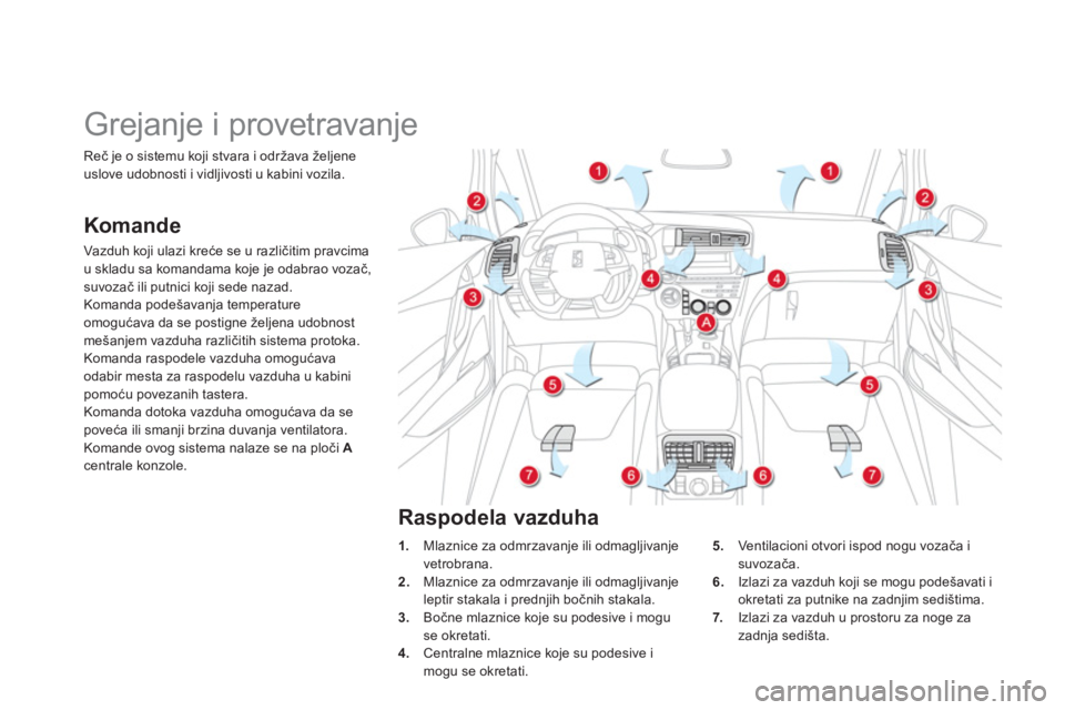 CITROEN DS5 HYBRID 2013  Priručnik (in Serbian)    
 
 
 
 
 
 
 
Grejanje i provetravanje 
Komande 
Vazduh koji ulazi kreće se u različitim pravcima 
u skladu sa komandama koje je odabrao vozač, suvozač ili putnici koji sede nazad. 
Komanda po