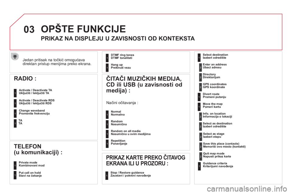 CITROEN DS5 HYBRID 2013  Priručnik (in Serbian) 03
Jedan pritisak na točkić omogućavadirektan pristup menijima preko ekrana.  
 
 
RADIO : 
 
Uključiti / Isključiti TA 
  Uključiti / Isključiti RDS 
 
OPŠTE FUNKCIJE
 
 
 
 
 
 
 
PRIKAZ NA 