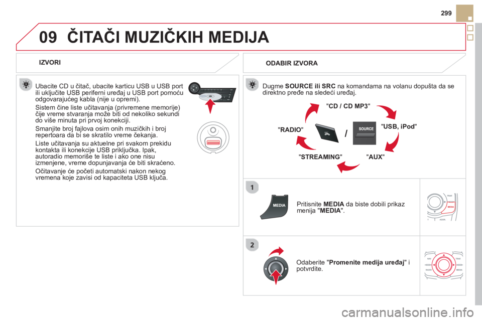 CITROEN DS5 HYBRID 2013  Priručnik (in Serbian) 09
SRC/
299
ČITAČI MUZIČKIH MEDIJA 
 
 
 
IZVORI
   
Ubacite CD u čitač, ubacite karticu USB u USB 
port 
ili uključite USB periferni uređaj u USB port pomoću odgovarajućeg kabla (nije u opre