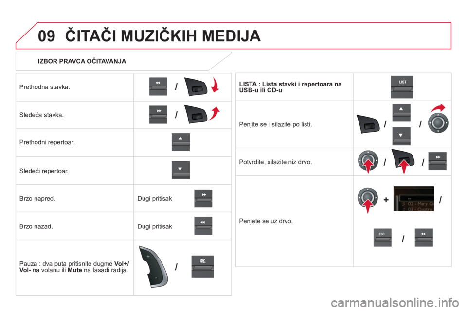 CITROEN DS5 HYBRID 2013  Priručnik (in Serbian) 09
/
/
//
//
/ +/
-
+
/
   
 
IZBOR PRAVCA OČI TAVA N JA 
 
ČITAČI MUZIČKIH MEDIJA 
Prethodna stavka.  
Sledeća stavka.
Prethodni repertoar.  
Sledeći re
pertoar.  
Brzo na
pred.
Brzo nazad.
Pau