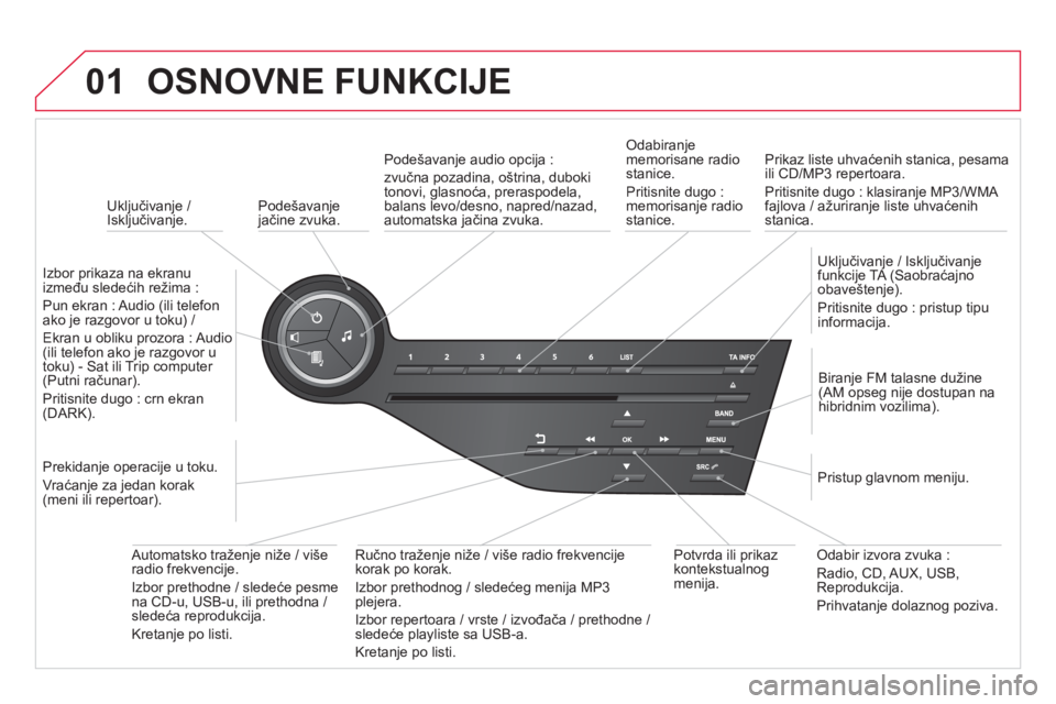 CITROEN DS5 HYBRID 2013  Priručnik (in Serbian) 01
   
 
Uključivanje / Isključivanje.
OSNOVNE FUNKCIJE
 
 
Podešavanje jačine zvuka.
   
Izbor 
prikaza na ekranu
između sledećih re