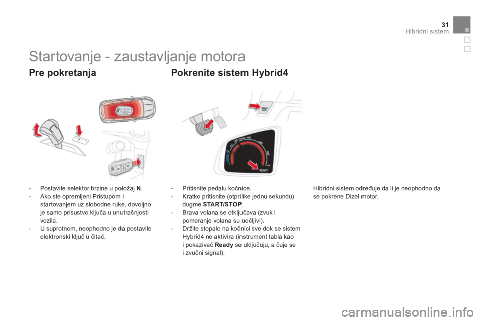 CITROEN DS5 HYBRID 2013  Priručnik (in Serbian) 31Hibridni sistem
   
Pre pokretanja
 
 
 
 
-   Postavite selektor brzine u položaj N.
   
-   Ako ste opremljeni Pristupom i startovanjem uz slobodne ruke, dovoljnoje samo prisustvo ključa u unutr