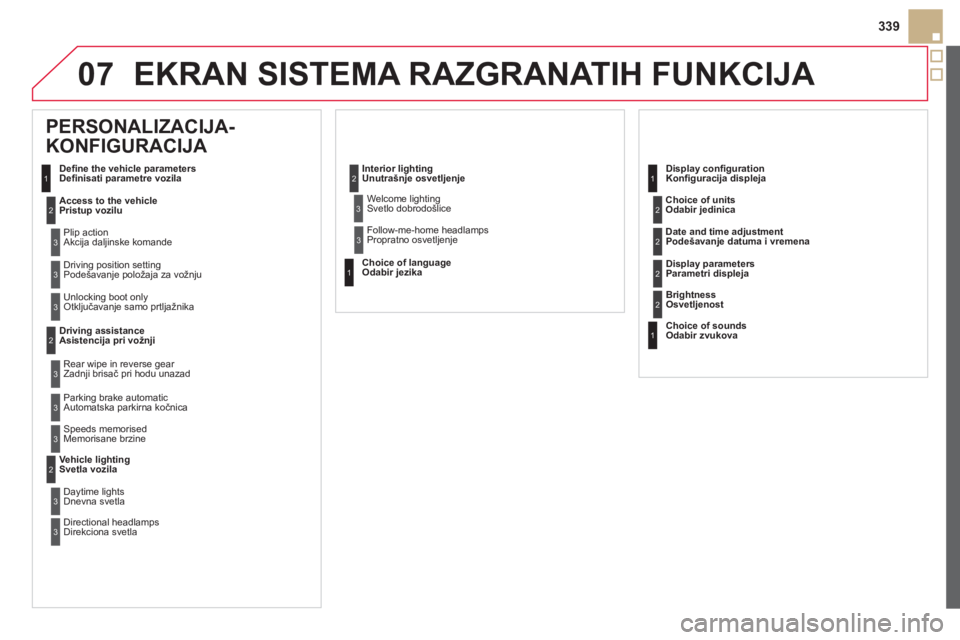 CITROEN DS5 HYBRID 2013  Priručnik (in Serbian) 07
339
EKRAN SISTEMA RAZGRANATIH FUNKCIJA 
   
 
 
 
 
 
PERSONALIZACIJA-
KONFIGURACIJA 
Deﬁ ne the vehicle parametersDeﬁ nisati parametre vozila
Access to the vehicle
Pristup vozilu
 
Plip action