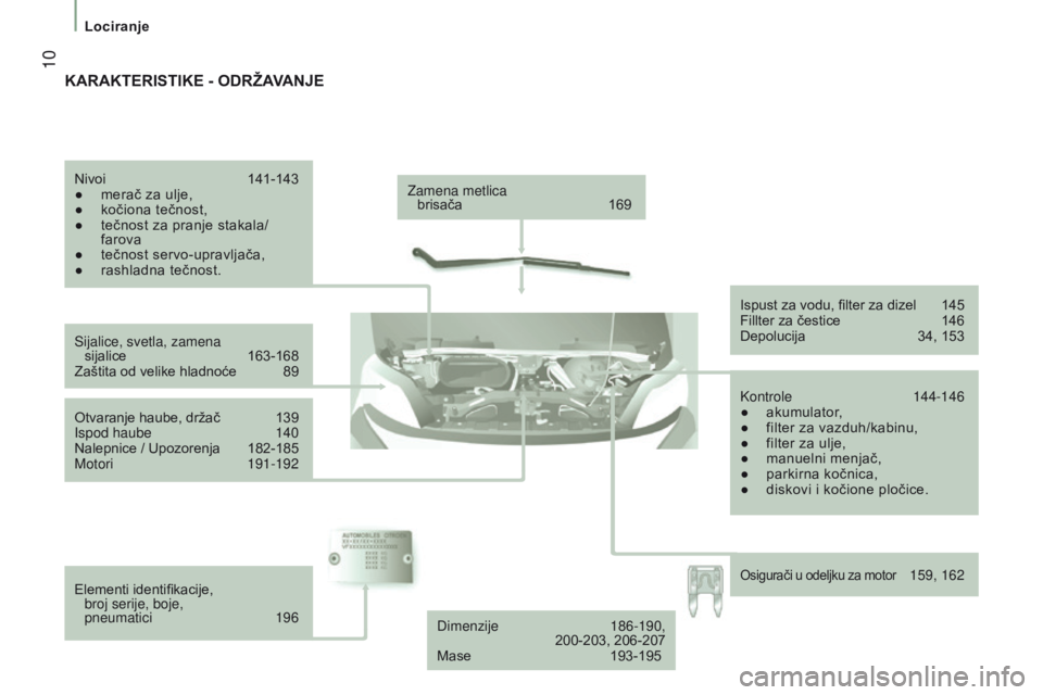 CITROEN JUMPER 2017  Priručnik (in Serbian)  10
Lociranje
Jumper_sr_Chap01_vue-ensemble_ed01-2016
Zamena metlica  brisača  169
Sijalice, svetla, zamena   sijalice
 
163-168
Zaštita od velike hladnoće

 
89
Otvaranje haube, držač

 
139
Isp