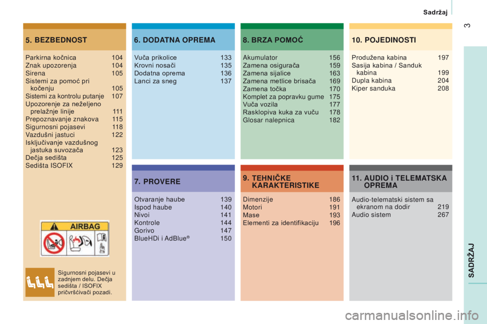 CITROEN JUMPER 2017  Priručnik (in Serbian) 3
Sadržaj
Jumper_sr_Chap00a_Sommaire_ed01-2016
SADRŽAJ
BEZBEdNOST
5.d O d ATNA OPREMA
6.
PRO
v ERE
7. BRZA POMOĆ
8.
TEHNIČKE 
KARAKTERISTIKE
9.
Parkirna kočnica 104
Znak upozorenja  104
Sirena
  