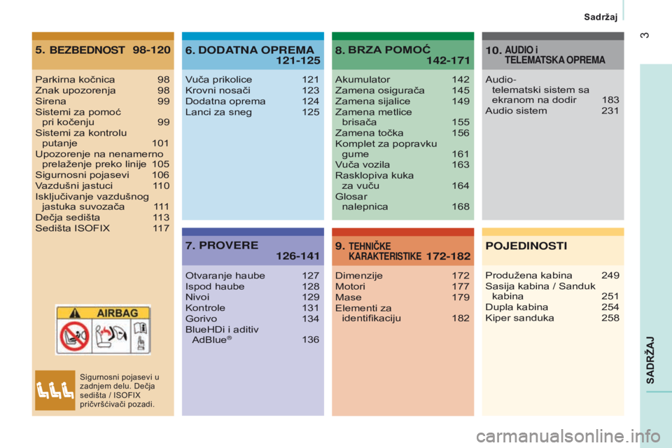 CITROEN JUMPER 2016  Priručnik (in Serbian) 3
jumper_sr_Chap00a_Sommaire_ed01-2015
SADRŽAJ
Parkirna kočnica 98
Znak upozorenja  98
Sirena
 
99
Sistemi za pomoć 

 
pri kočenju
 
99
Sistemi za kontrolu 

 
putanje
 
101
Upozorenje na nenamer