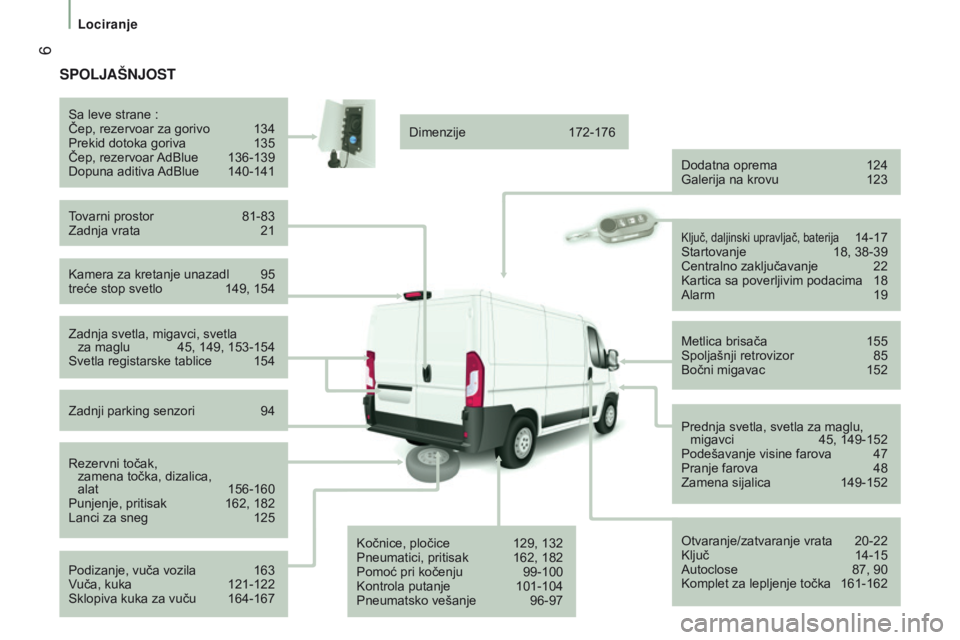 CITROEN JUMPER 2016  Priručnik (in Serbian)  6
jumper_sr_Chap01_vue-ensemble_ed01-2015
SPOLJAŠNJOST
Kamera za kretanje unazadl 95
treće stop svetlo  149, 154
Sa leve strane
  :
Čep, rezervoar za gorivo  
134
Prekid dotoka goriva
  
135
Čep,