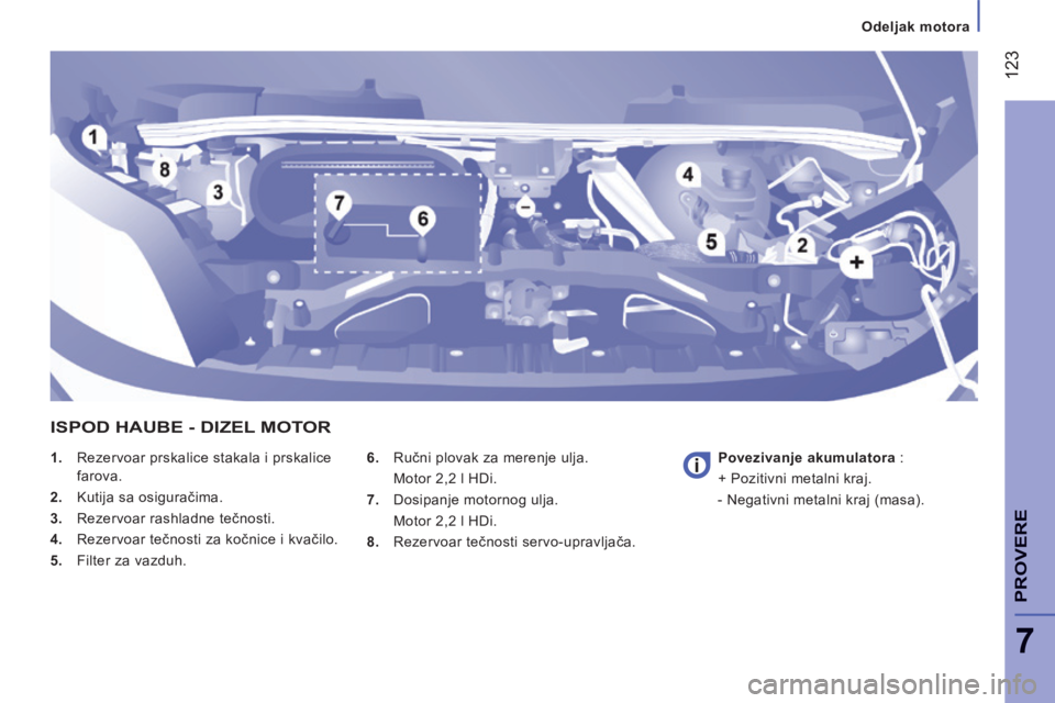 CITROEN JUMPER 2015 Priručnik (in Serbian) 123
7
Odeljak motora
PROVERE
JUMPER-PAPIER_SR_CHAP07_VERIFICATIONS_ED01-2014
1. Rezervoar prskalice stakala i prskalice farova.
2. Kutija sa osiguračima.
3. Rezervoar rashladne CITROEN JUMPER 2015 Priručnik (in Serbian) 123
7
Odeljak motora
PROVERE
JUMPER-PAPIER_SR_CHAP07_VERIFICATIONS_ED01-2014
1. Rezervoar prskalice stakala i prskalice farova.
2. Kutija sa osiguračima.
3. Rezervoar rashladne