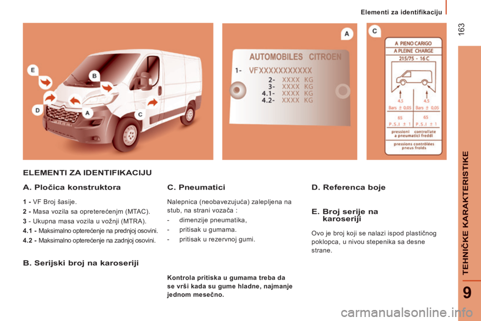 CITROEN JUMPER 2015 Priručnik (in Serbian) Elementi za identifikaciju
163
9
TEHNIČKE KARAKTERISTIKE
JUMPER-PAPIER_SR_CHAP09_CARACTERISTIQUES TECHNIQUES_ED01-2014
ELEMENTI ZA IDENTIFIKACIJU
A. Pločica konstruktora
1 - VF Broj CITROEN JUMPER 2015 Priručnik (in Serbian) Elementi za identifikaciju
163
9
TEHNIČKE KARAKTERISTIKE
JUMPER-PAPIER_SR_CHAP09_CARACTERISTIQUES TECHNIQUES_ED01-2014
ELEMENTI ZA IDENTIFIKACIJU
A. Pločica konstruktora
1 - VF Broj