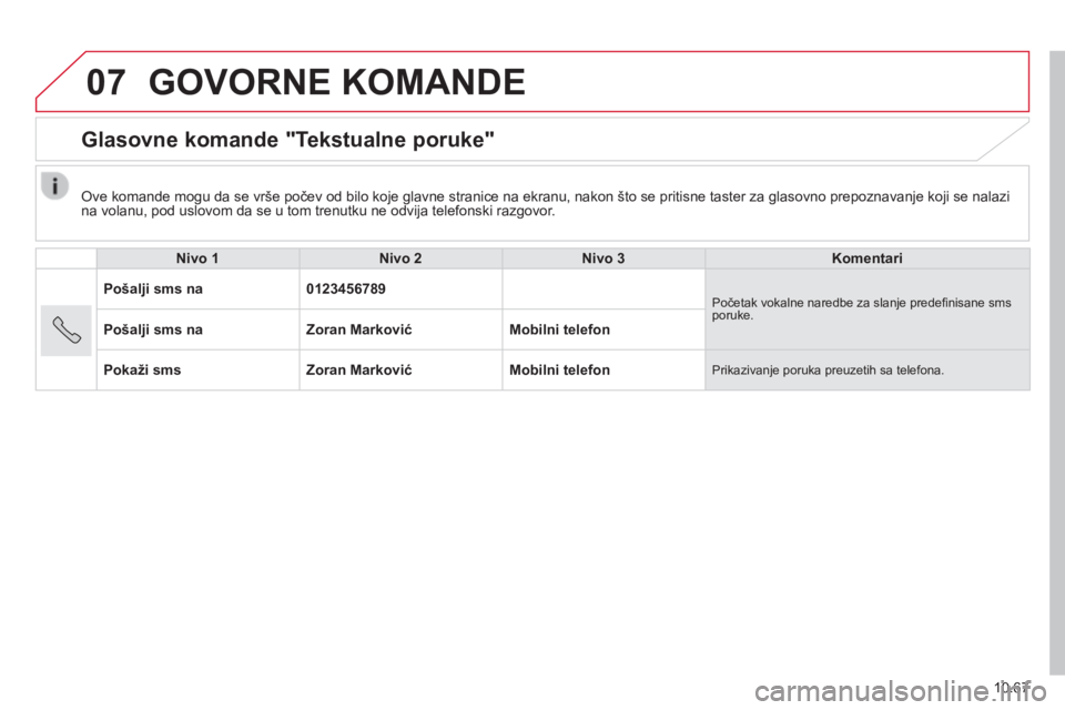 CITROEN JUMPER 2015  Priručnik (in Serbian) 07
10.67
JUMPER-PAPIER_SR_CHAP10B_AUTORADIO_FIAT-4_ED01-2014
 GOVORNE  KOMANDE 
      Glasovne  komande  "Tekstualne  poruke" 
  Nivo 1Nivo 2Nivo 3Komentari
Pošalji sms na0123456789 Početak vokalne 