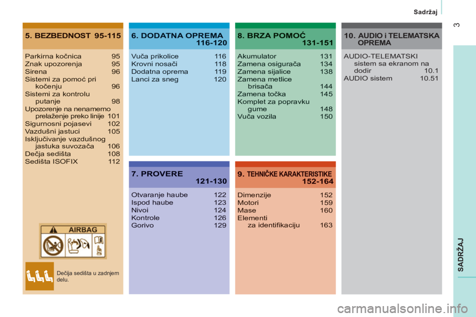 CITROEN JUMPER 2015  Priručnik (in Serbian) 3
  Sadržaj  
JUMPER-PAPIER_SR_CHAP00A_SOMMAIRE_ED01-2014
SADRŽAJ
5. BEZBEDNOST 95-115BEZBEDNOST 95-115BEZBEDNOST6. DODATNA OPREMA 116-120
7. PROVERE 121-130
8. BRZA POMOĆ 131-151
9.  TEHNIČKE KAR