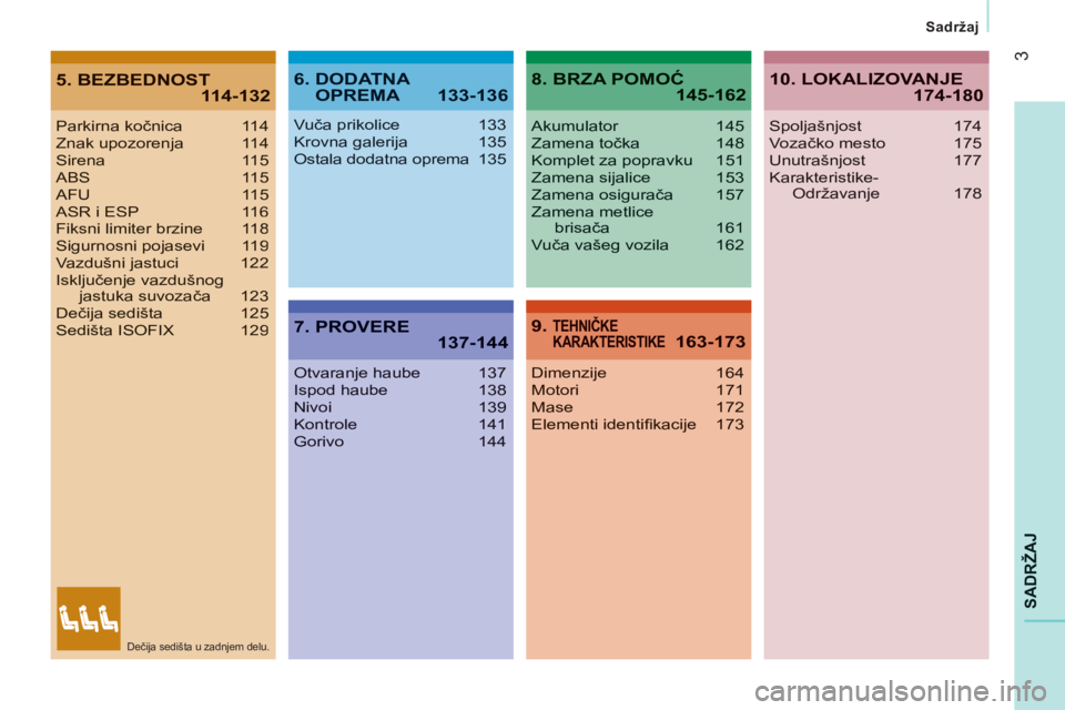 CITROEN JUMPER 2013  Priručnik (in Serbian) 3
SADRŽA
J
   
Sadržaj
5. BEZBEDNOST114-1326.  DODATNAOPREMA 133-136
7. PROVERE 137-144
8. BRZA POMOĆ145-162
9. TEHNIČKEKARAKTERISTIKE163-173
Parkirna kočnica 114Znak upozorenja 114Sirena 115ABS 