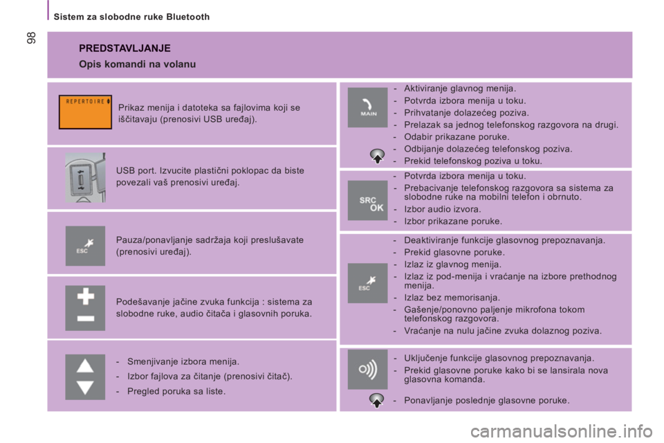 CITROEN JUMPER 2013  Priručnik (in Serbian) 98
   
Sistem za slobodne ruke Bluetooth 
 
PREDSTAVLJANJE
 
 
Podešavanje jačine zvuka funkcija : sistema za 
slobodne ruke, audio čitača i glasovnih poruka.      
Pauza/ponavljanje sadržaja koj
