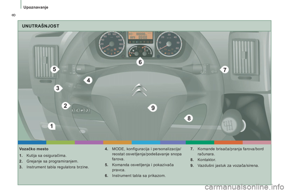 CITROEN JUMPER 2012  Priručnik (in Serbian) 8
Upoznavanje
  UNUTRAŠNJOST 
 
 
Vozačko mesto 
   
 
1. 
  Kutija sa osiguračima. 
   
2. 
  Grejanje sa programiranjem. 
   
3. 
  Instrument tabla regulatora brzine.    
4. 
  MODE, konfiguraci