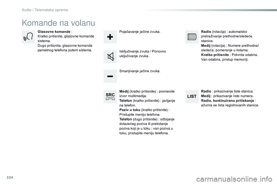 CITROEN JUMPER SPACETOURER 2017 Priručnik (in Serbian) 334
Spacetourer-VP_sr_Chap10b_NAC-1_ed01-2016
Komande na volanu
Medij (kratko pritisnite) : promenite
izvor multimedija.
Telefon (kratko pritisnite)
: javljanje
na telefon.
Poziv u toku (kratko CITROEN JUMPER SPACETOURER 2017 Priručnik (in Serbian) 334
Spacetourer-VP_sr_Chap10b_NAC-1_ed01-2016
Komande na volanu
Medij (kratko pritisnite) : promenite
izvor multimedija.
Telefon (kratko pritisnite)
: javljanje
na telefon.
Poziv u toku (kratko