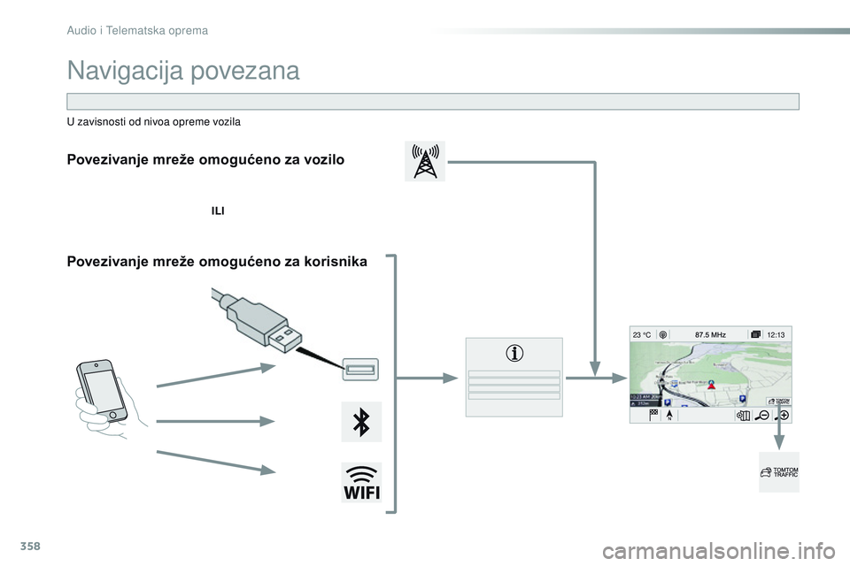 CITROEN JUMPER SPACETOURER 2017  Priručnik (in Serbian) 358
12:13
23 °C
Spacetourer-VP_sr_Chap10b_NAC-1_ed01-2016
Navigacija povezana
Povezivanje mreže omogućeno za vozilo
ILI
Povezivanje mreže omogućeno za korisnika
U zavisnosti od nivoa opreme vozil