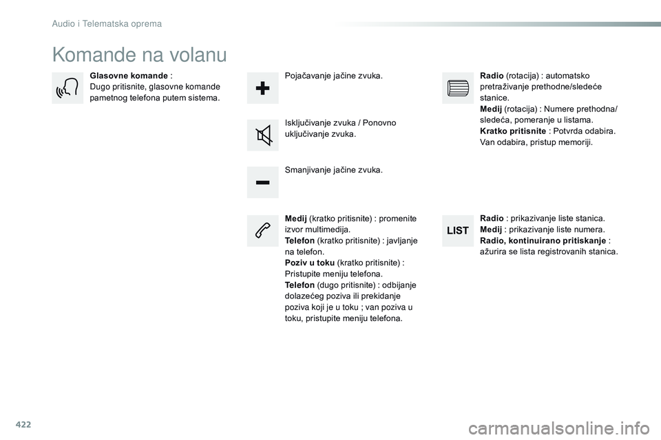 CITROEN JUMPER SPACETOURER 2017  Priručnik (in Serbian) 422
Spacetourer-VP_sr_Chap10c_RCC-1_ed01-2016
Komande na volanu
Medij (kratko pritisnite) : promenite 
izvor multimedija.
Telefon  (kratko pritisnite) : javljanje 
na telefon.
Poziv u toku (kratko pri