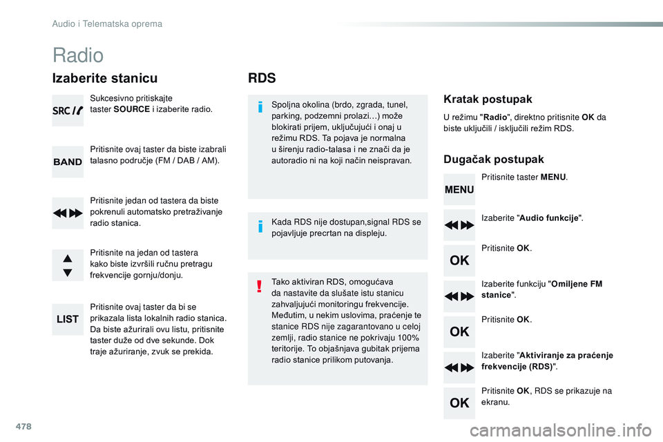 CITROEN JUMPER SPACETOURER 2017  Priručnik (in Serbian) 478
RDS
Kratak postupak
Dugačak postupakSpoljna okolina (brdo, zgrada, tunel, 
parking, podzemni prolazi…) može 
blokirati prijem, uključujući i onaj u 
režimu RDS. Ta pojava je normalna 
u ši