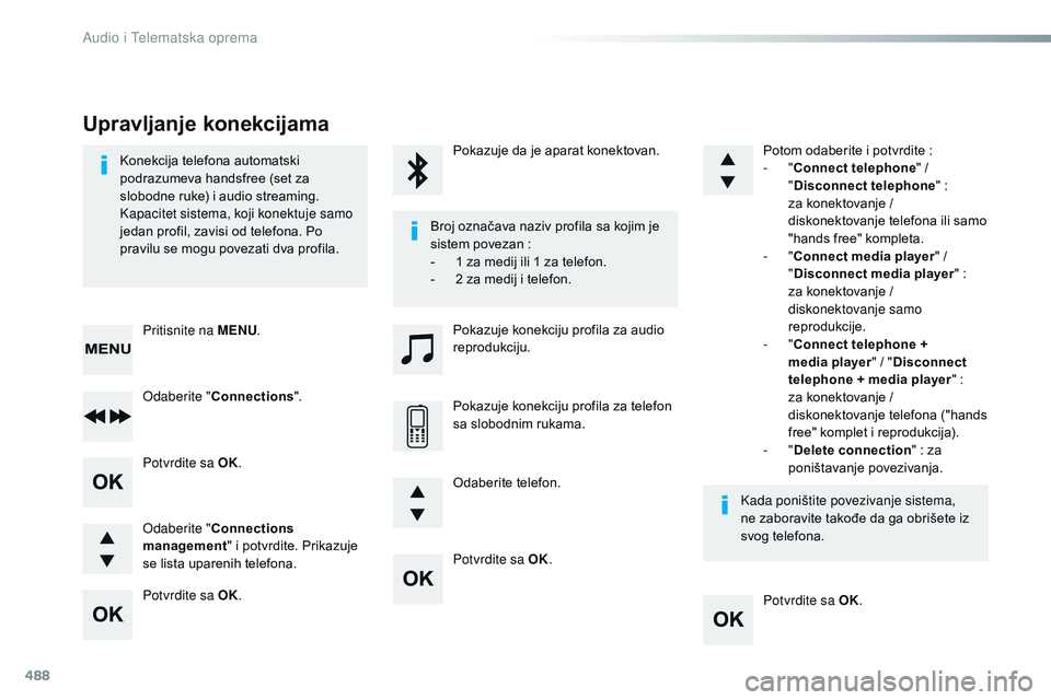 CITROEN JUMPER SPACETOURER 2017  Priručnik (in Serbian) 488
Potvrdite sa OK.Potvrdite sa OK.
Potvrdite sa OK.
Potvrdite sa OK.
Konekcija telefona automatski 
podrazumeva handsfree (set za 
slobodne ruke) i audio streaming.
Kapacitet sistema, koji konektuje
