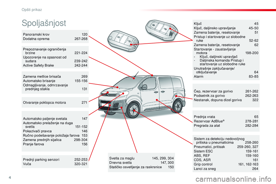 CITROEN JUMPER SPACETOURER 2017 Priručnik (in Serbian) 4
Spacetourer-VP_sr_Chap00b_vue-ensemble_ed01-2016
Spoljašnjost
Čep, rezervoar za gorivo 261-262
Podsetnik za gorivo 2 62-263
Nestanak, dopuna dizel goriva
3
22
Sistem za detekciju nedovoljnog CITROEN JUMPER SPACETOURER 2017 Priručnik (in Serbian) 4
Spacetourer-VP_sr_Chap00b_vue-ensemble_ed01-2016
Spoljašnjost
Čep, rezervoar za gorivo 261-262
Podsetnik za gorivo 2 62-263
Nestanak, dopuna dizel goriva
3
22
Sistem za detekciju nedovoljnog