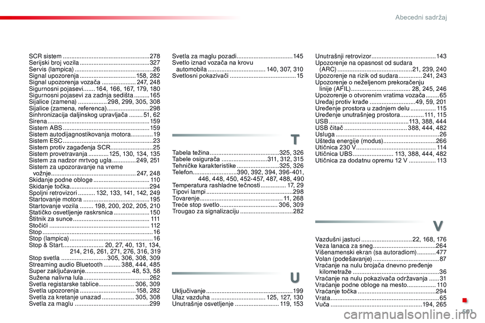 CITROEN JUMPER SPACETOURER 2017 Priručnik (in Serbian) 501
Spacetourer-VP_sr_Chap11_index-alpha_ed01-2016
Svetla za maglu pozadi .................................14 5
Svetlo iznad vozača na krovu automobila
...............................
...140, 307, CITROEN JUMPER SPACETOURER 2017 Priručnik (in Serbian) 501
Spacetourer-VP_sr_Chap11_index-alpha_ed01-2016
Svetla za maglu pozadi .................................14 5
Svetlo iznad vozača na krovu automobila
...............................
...140, 307,