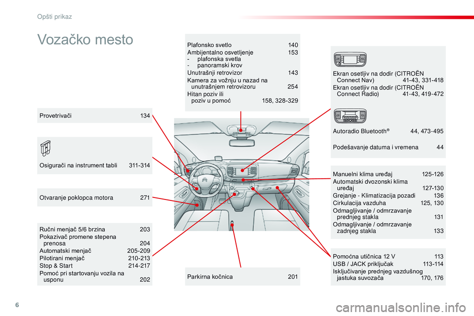 CITROEN JUMPER SPACETOURER 2017 Priručnik (in Serbian) 6
Spacetourer-VP_sr_Chap00b_vue-ensemble_ed01-2016
Vozačko mestoPlafonsko svetlo 140
Ambijentalno osvetljenje 1 53
-
p
lafonska svetla
-
pan
oramski krov
Unutrašnji retrovizor
1
43
Kamera za CITROEN JUMPER SPACETOURER 2017 Priručnik (in Serbian) 6
Spacetourer-VP_sr_Chap00b_vue-ensemble_ed01-2016
Vozačko mestoPlafonsko svetlo 140
Ambijentalno osvetljenje 1 53
-
p
lafonska svetla
-
pan
oramski krov
Unutrašnji retrovizor
1
43
Kamera za