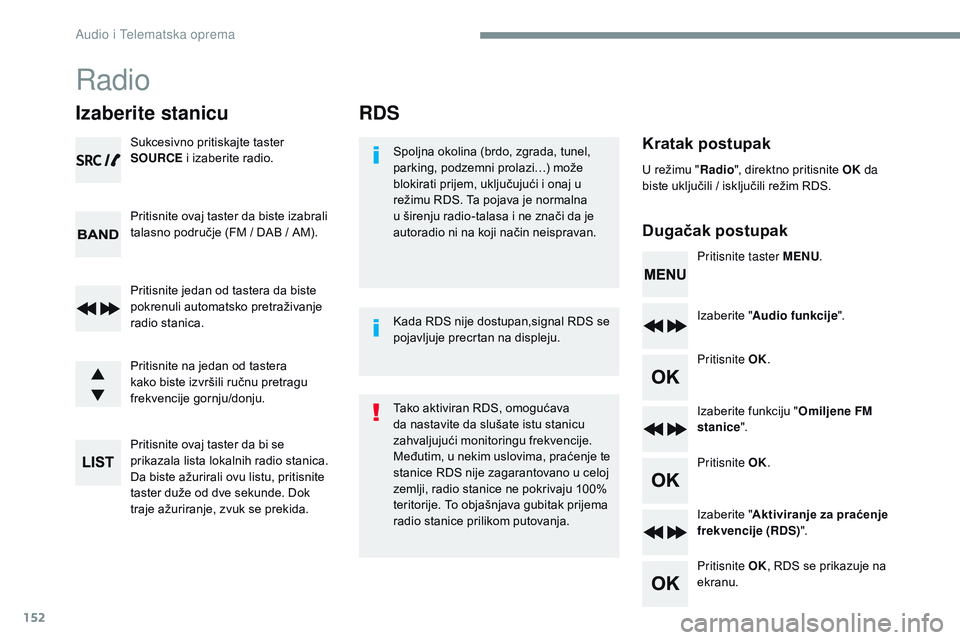 CITROEN JUMPER SPACETOURER 2017 Priručnik (in Serbian) 152
RDS
Kratak postupak
Dugačak postupakSpoljna okolina (brdo, zgrada, tunel, parking, podzemni prolazi…) može
b
lokirati prijem, uključujući i onaj u
r
ežimu RDS. Ta CITROEN JUMPER SPACETOURER 2017 Priručnik (in Serbian) 152
RDS
Kratak postupak
Dugačak postupakSpoljna okolina (brdo, zgrada, tunel, parking, podzemni prolazi…) može
b
lokirati prijem, uključujući i onaj u
r
ežimu RDS. Ta