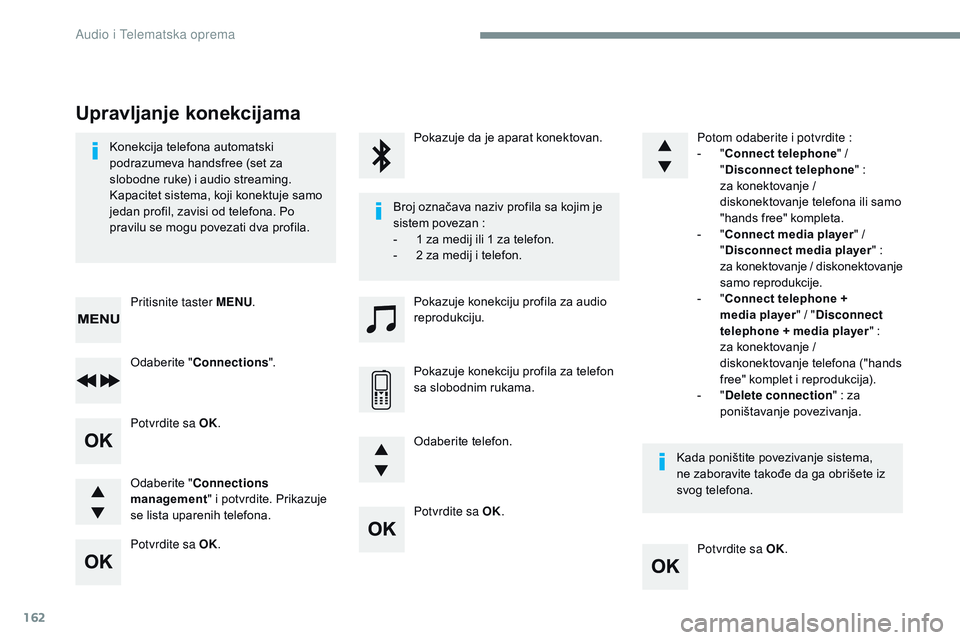 CITROEN JUMPER SPACETOURER 2017  Priručnik (in Serbian) 162
Potvrdite sa OK.Potvrdite sa OK.
Potvrdite sa OK.
Potvrdite sa OK.
Konekcija
	
telefona
	
automatski
	
p

odrazumeva
	
handsfree
	
(set
	
za
	
s

lobodne
	
ruke)
	
i
	
audio
	
streaming.
Kapacitet