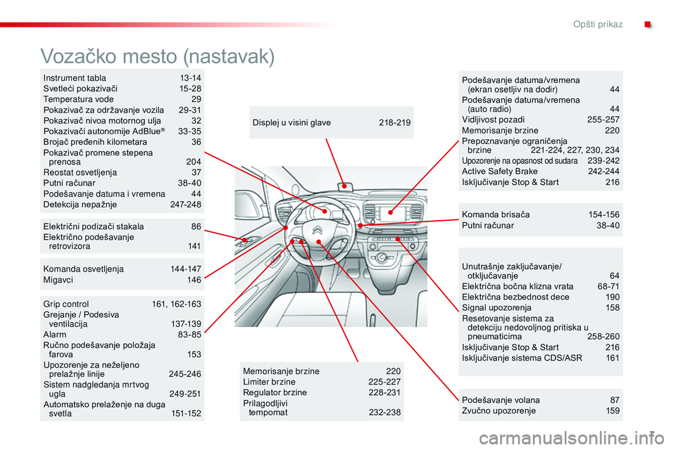 CITROEN JUMPER SPACETOURER 2017 Priručnik (in Serbian) 7
Spacetourer-VP_sr_Chap00b_vue-ensemble_ed01-2016
Unutrašnje zaključavanje/otključavanje 6 4
Električna bočna klizna vrata
6
8 -71
Električna bezbednost dece
1
90
Signal upozorenja
1
5 CITROEN JUMPER SPACETOURER 2017 Priručnik (in Serbian) 7
Spacetourer-VP_sr_Chap00b_vue-ensemble_ed01-2016
Unutrašnje zaključavanje/otključavanje 6 4
Električna bočna klizna vrata
6
8 -71
Električna bezbednost dece
1
90
Signal upozorenja
1
5