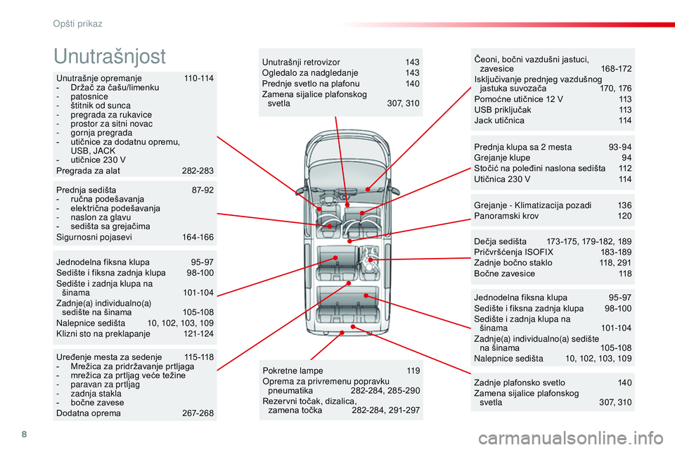CITROEN JUMPER SPACETOURER 2017 Priručnik (in Serbian) 8
Spacetourer-VP_sr_Chap00b_vue-ensemble_ed01-2016
Unutrašnje opremanje 110-114
- D ržač za čašu/limenku
-
patosnice
-
š
titnik od sunca
-
p
regrada za rukavice
-
p
rostor za sitni CITROEN JUMPER SPACETOURER 2017 Priručnik (in Serbian) 8
Spacetourer-VP_sr_Chap00b_vue-ensemble_ed01-2016
Unutrašnje opremanje 110-114
- D ržač za čašu/limenku
-
patosnice
-
š
titnik od sunca
-
p
regrada za rukavice
-
p
rostor za sitni