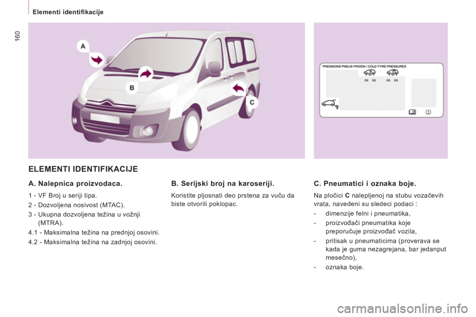 CITROEN JUMPER MULTISPACE 2014  Priručnik (in Serbian) 160
   
 
Elementi identifikacije  
 
 
ELEMENTI IDENTIFIKACIJE 
 
 
A. Nalepnica proizvodaca.
 
1 - VF Broj u seriji tipa. 
  2 - Dozvoljena nosivost (MTAC). 
  3 -  Ukupna dozvoljena težina u vožn