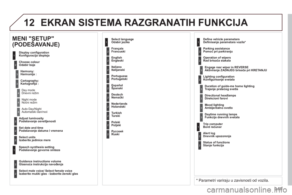 CITROEN JUMPER MULTISPACE 2014 Priručnik (in Serbian) 9.55
12 EKRAN SISTEMA RAZGRANATIH FUNKCIJA
2
3
3
1
4
2
2
1
4
4
2
2
Night modeNoćni re CITROEN JUMPER MULTISPACE 2014 Priručnik (in Serbian) 9.55
12 EKRAN SISTEMA RAZGRANATIH FUNKCIJA
2
3
3
1
4
2
2
1
4
4
2
2
Night modeNoćni re