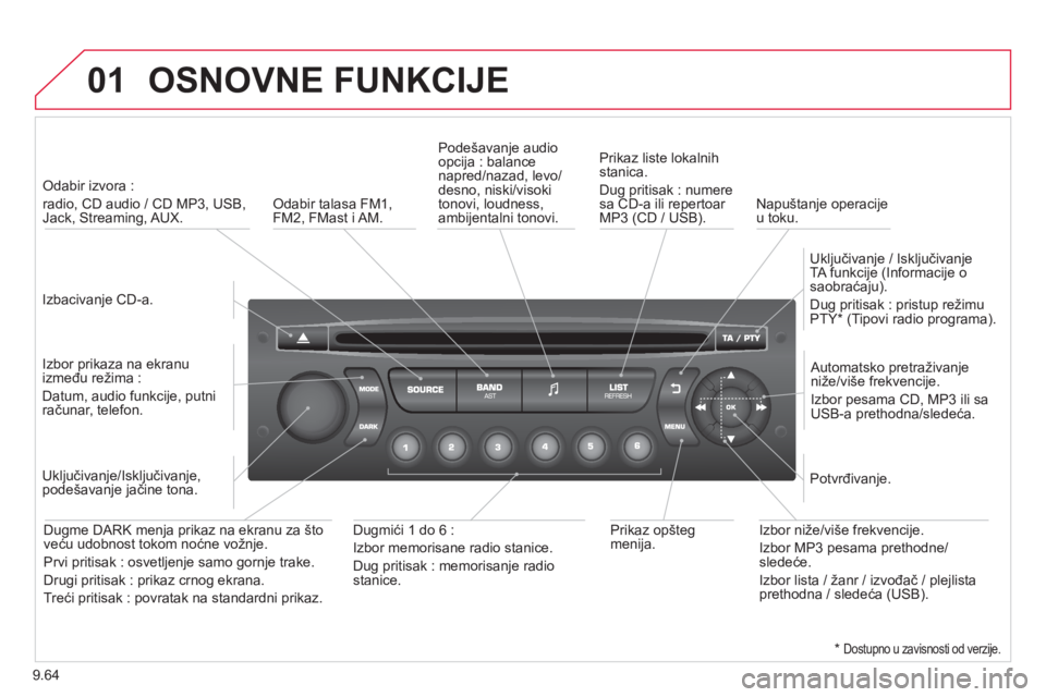 CITROEN JUMPER MULTISPACE 2014 Priručnik (in Serbian) 9.64
01 OSNOVNE FUNKCIJE
Izbacivanje CD-a.
Odabir izvora :
radio, CD audio / CD MP3, USB,Jack, Streaming, AUX.
Izbor prikaza na ekranu
između režima :
Datum, audio funkcije, put CITROEN JUMPER MULTISPACE 2014 Priručnik (in Serbian) 9.64
01 OSNOVNE FUNKCIJE
Izbacivanje CD-a.
Odabir izvora :
radio, CD audio / CD MP3, USB,Jack, Streaming, AUX.
Izbor prikaza na ekranu
između režima :
Datum, audio funkcije, put