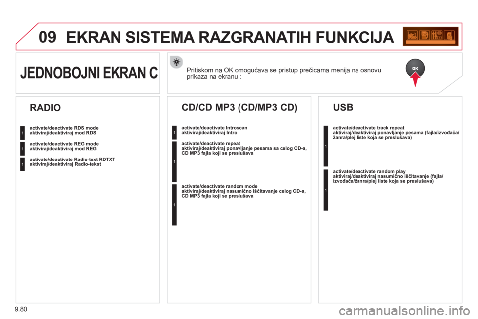 CITROEN JUMPER MULTISPACE 2014 Priručnik (in Serbian) 9.80
09EKRAN SISTEMA RAZGRANATIH FUNKCIJA
Pritiskom na OK omogućava se pristup prečicama menija na osnovu
prikaza na ekranu : JEDNOBOJNI EKRAN C
activate/deactivate RDS modeaktiviraj/deaktiviraj CITROEN JUMPER MULTISPACE 2014 Priručnik (in Serbian) 9.80
09EKRAN SISTEMA RAZGRANATIH FUNKCIJA
Pritiskom na OK omogućava se pristup prečicama menija na osnovu
prikaza na ekranu : JEDNOBOJNI EKRAN C
activate/deactivate RDS modeaktiviraj/deaktiviraj