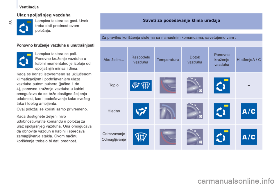 CITROEN JUMPER MULTISPACE 2014 Priručnik (in Serbian) 58
Ventilacija
Ulaz spoljašnjeg vazduha
Saveti za podešavanje klima uređaja
Za pravilno korišćenja sistema sa manuelnim komandama, savetujemo vam : Lampica tastera se gasi. Uvek
treba dat CITROEN JUMPER MULTISPACE 2014 Priručnik (in Serbian) 58
Ventilacija
Ulaz spoljašnjeg vazduha
Saveti za podešavanje klima uređaja
Za pravilno korišćenja sistema sa manuelnim komandama, savetujemo vam : Lampica tastera se gasi. Uvek
treba dat