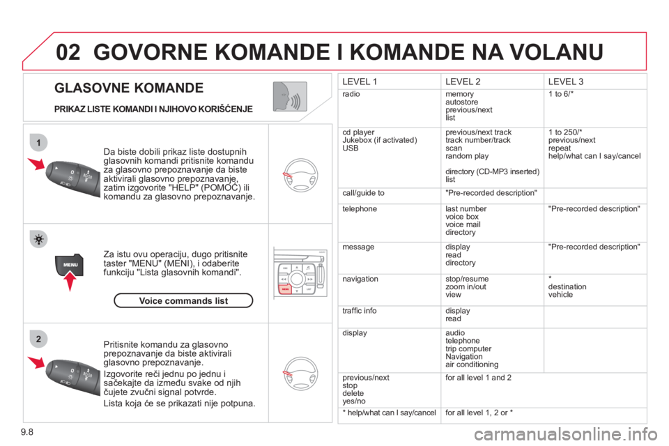 CITROEN JUMPER MULTISPACE 2013  Priručnik (in Serbian) 9.8
02
1
2
   
GLASOVNE KOMANDE 
GOVORNE KOMANDE I KOMANDE NA VOLANU
 
 
PRIKAZ LISTE KOMANDI I NJIHOVO KORIŠĆENJE  
Da biste dobili prikaz liste dostupnihglasovnih komandi pritisnite komandu 
za gl
