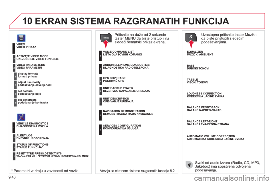 CITROEN JUMPER MULTISPACE 2013  Priručnik (in Serbian) 9.46
10
VIDEOVIDEO PRIKAZ 
   
displa
y formats
formati prikaza
VIDEO PARAMETERS VIDEO PARAMETRI 
1
2
3
   
adjust luminositypodešavanje osvetljenosti3
 
 
set colourspodešavanje boje  3
 
 
set con