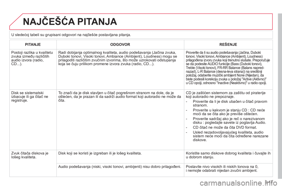 CITROEN JUMPER MULTISPACE 2013 Priručnik (in Serbian) 9.47
NAJČEŠĆA PITANJA
PITANJEODGOVORREŠENJE
Postoji razlika u kvalitetu zvuka između različitihaudio izvora (radio, CD...).
Radi dobijanja optimalnog kvaliteta, audio pode CITROEN JUMPER MULTISPACE 2013 Priručnik (in Serbian) 9.47
NAJČEŠĆA PITANJA
PITANJEODGOVORREŠENJE
Postoji razlika u kvalitetu zvuka između različitihaudio izvora (radio, CD...).
Radi dobijanja optimalnog kvaliteta, audio pode