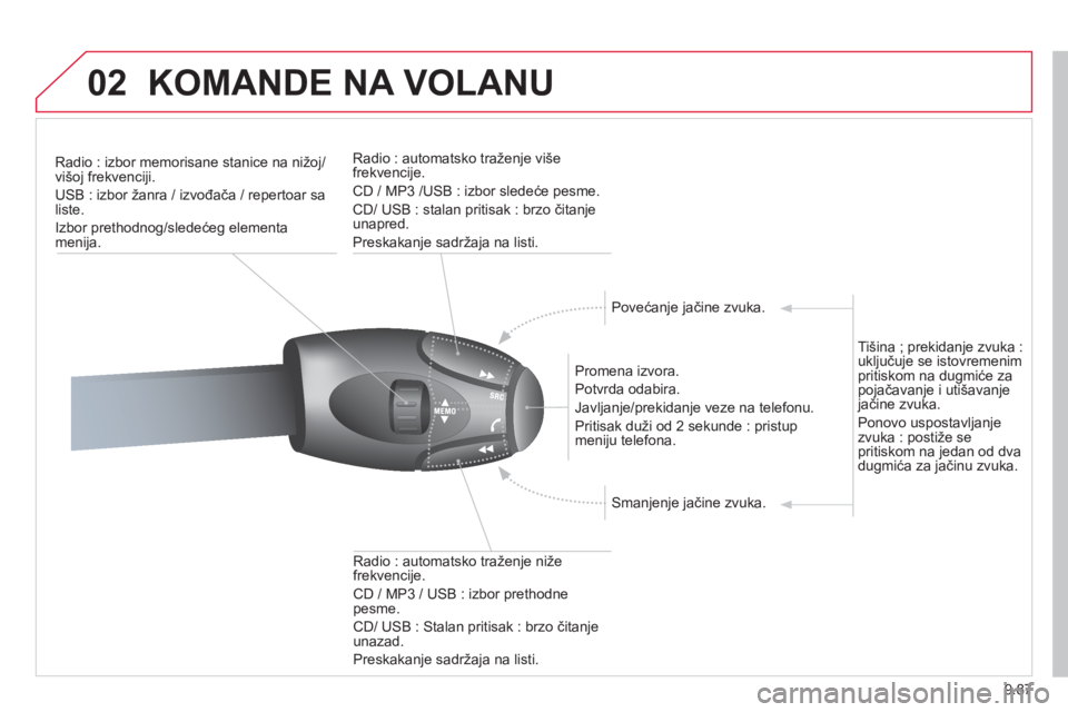 CITROEN JUMPER MULTISPACE 2013  Priručnik (in Serbian) 9.87
02KOMANDE NA VOLANU 
Radio : izbor memorisane stanice na nižoj/
višoj frekvenciji. 
USB : izbor žanra / izvođača / repertoar sa
liste. 
Izbor prethodnog
/sledećeg elementa 
menija.
   
Pr
o