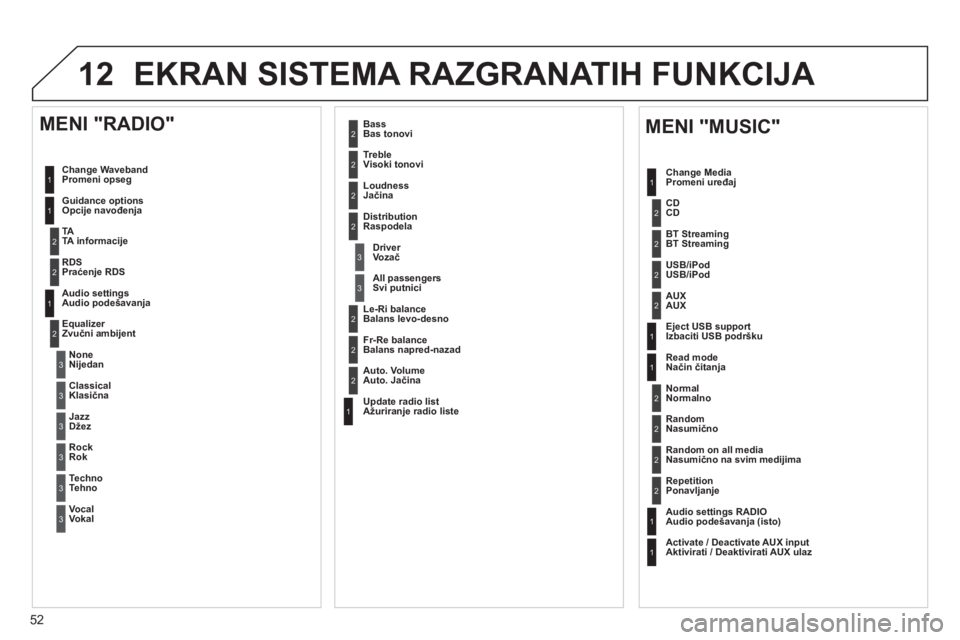 CITROEN JUMPER MULTISPACE 2013 Priručnik (in Serbian) 52
12 EKRAN SISTEMA RAZGRANATIH FUNKCIJA
1
1
1
2
1
1
2
2
2
2
2
2
2
3
3
2
2
2
1
Random on all media
Nasumično na svim medijima
Re
petitionPonavljanje
Audio settings RADIOAudio podešavanja (isto CITROEN JUMPER MULTISPACE 2013 Priručnik (in Serbian) 52
12 EKRAN SISTEMA RAZGRANATIH FUNKCIJA
1
1
1
2
1
1
2
2
2
2
2
2
2
3
3
2
2
2
1
Random on all media
Nasumično na svim medijima
Re
petitionPonavljanje
Audio settings RADIOAudio podešavanja (isto