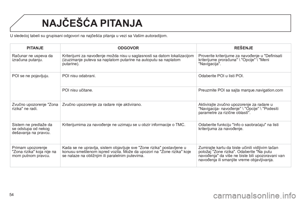 CITROEN JUMPER MULTISPACE 2013  Priručnik (in Serbian) 54
U sledećoj tabeli su grupisani odgovori na najče