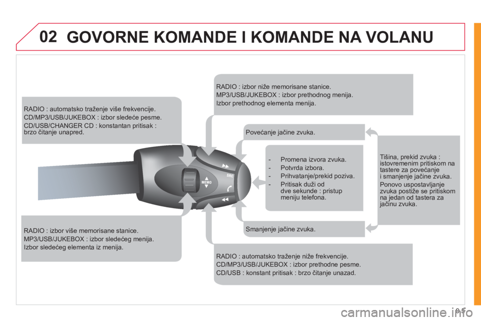 CITROEN JUMPER MULTISPACE 2012  Priručnik (in Serbian) 9.5
02GOVORNE KOMANDE I KOMANDE NA VOLANU 
RADIO : automatsko traženje više frekvencije. 
 CD/MP3/USB/JUKEBOX : izbor sledeće pesme. 
 CD/USB/CHANGER CD : konstantan pritisak : brzo čitanje unapre