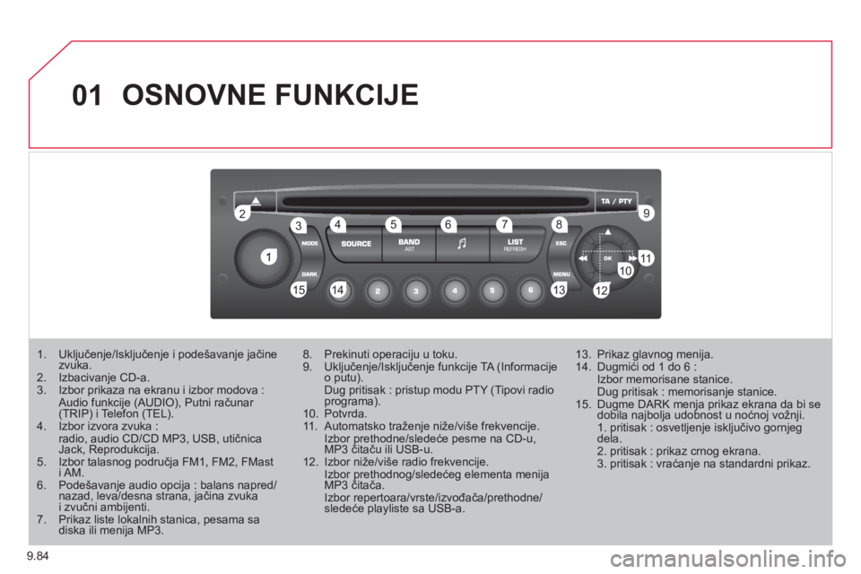 CITROEN JUMPER MULTISPACE 2012  Priručnik (in Serbian) 9.84
01
1
22
10101111
133144155
33445566778899
122
  OSNOVNE FUNKCIJE
1.  Uključenje/Isključenje i podešavanje jačinezvuka.2.  Izbacivanje CD-a. 3.   Izbor prikaza na ekranu i izbor modova :  Audi