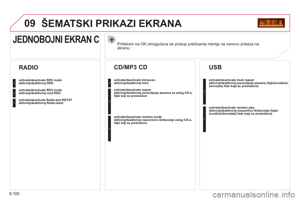 CITROEN JUMPER MULTISPACE 2012 Priručnik (in Serbian) 9.100
09ŠEMATSKI PRIKAZI EKRANA
Pritiskom na OK omogućava se pristup prečicama menija na osnovu prikaza na ekranu :
JEDNOBOJNI EKRAN C
activate/deactivate RDS modeaktiviraj/deaktiviraj RDS
activat CITROEN JUMPER MULTISPACE 2012 Priručnik (in Serbian) 9.100
09ŠEMATSKI PRIKAZI EKRANA
Pritiskom na OK omogućava se pristup prečicama menija na osnovu prikaza na ekranu :
JEDNOBOJNI EKRAN C
activate/deactivate RDS modeaktiviraj/deaktiviraj RDS
activat