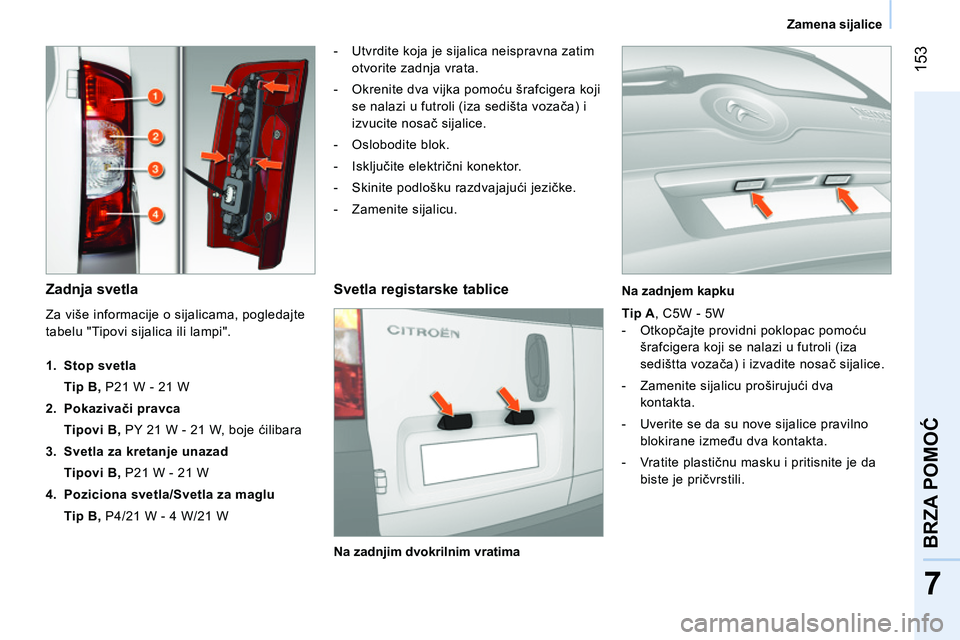 CITROEN NEMO 2014  Priručnik (in Serbian)  153
7
BRZA POMOĆ
 
 
 
Zamena sijalice  
 
 
 
Zadnja svetla  
 
 
 
-   Utvrdite koja je sijalica neispravna zatim 
otvorite zadnja vrata. 
   
-   Okrenite dva vijka pomoću šrafcigera koji 
se n