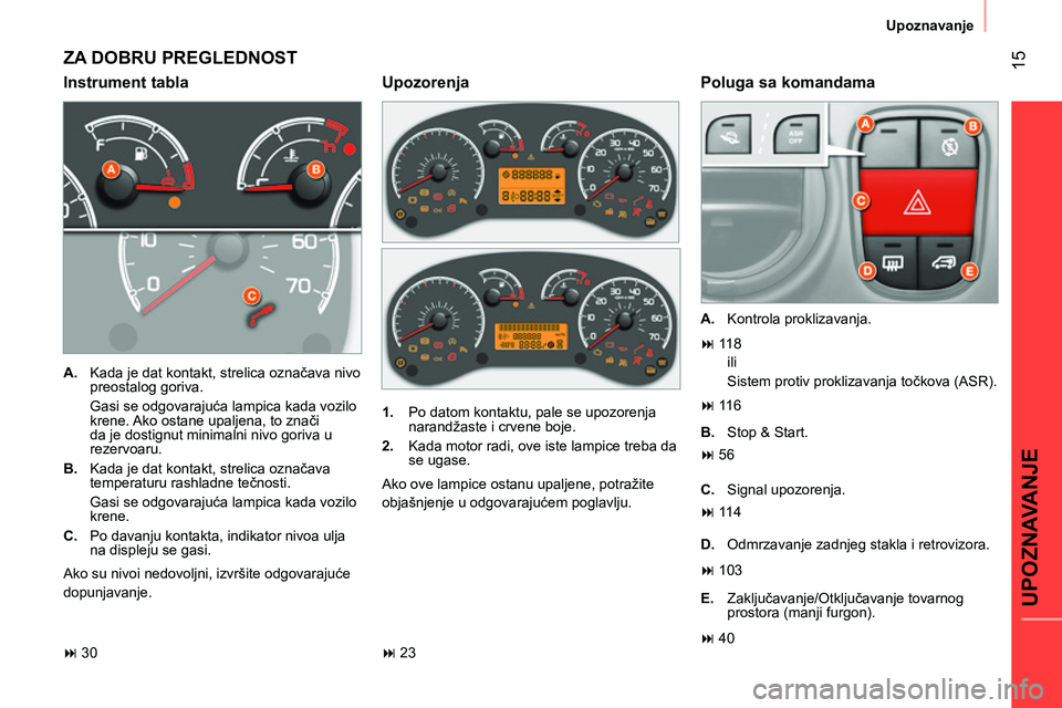 CITROEN NEMO 2014 Priručnik (in Serbian) 15
UPOZNAVANJE
Upoznavanje
ZA DOBRU PREGLEDNOST
Instrument tabla
Poluga sa komandama
A.
Kada je dat kontakt, strelica označava nivo
preostalog goriva.
Gasi se odgovarajuća CITROEN NEMO 2014 Priručnik (in Serbian) 15
UPOZNAVANJE
Upoznavanje
ZA DOBRU PREGLEDNOST
Instrument tabla
Poluga sa komandama
A.
Kada je dat kontakt, strelica označava nivo
preostalog goriva.
Gasi se odgovarajuća